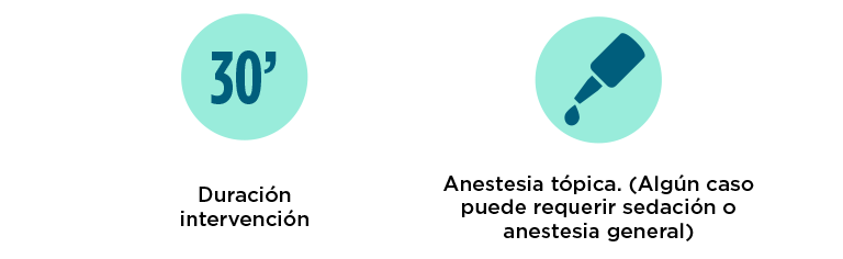 Duración de la intervención de Crosslinking