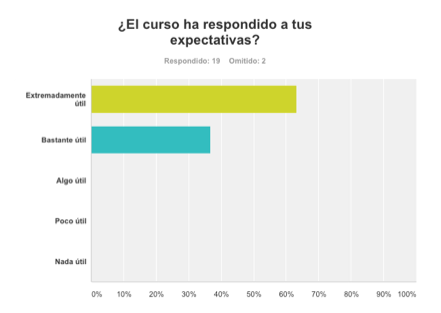 Valoración curso exploración oftalmológica para veterinarios