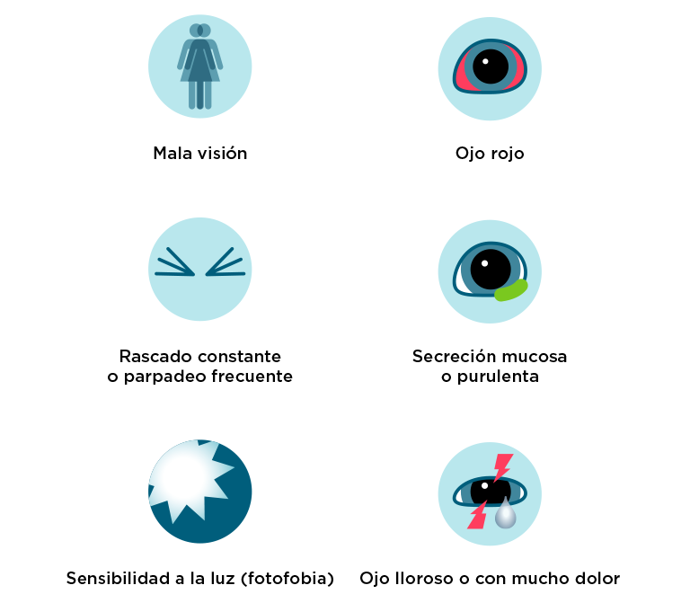 Síntomas de úlcera corneal